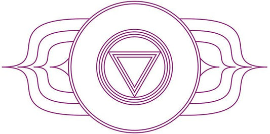 Third Eye Chakra - K L N S
